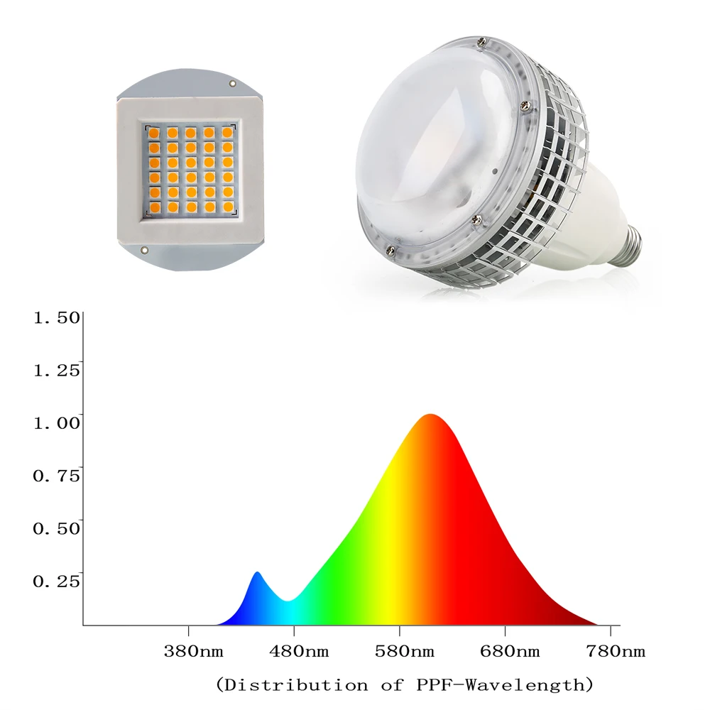 Полный спектр 100 W SMD3030 Par светодиодный растут E27 AC85 ~ 265 V завод лампы роста светодиодный лампы для комнатных цветов Vegs парниковых палатка