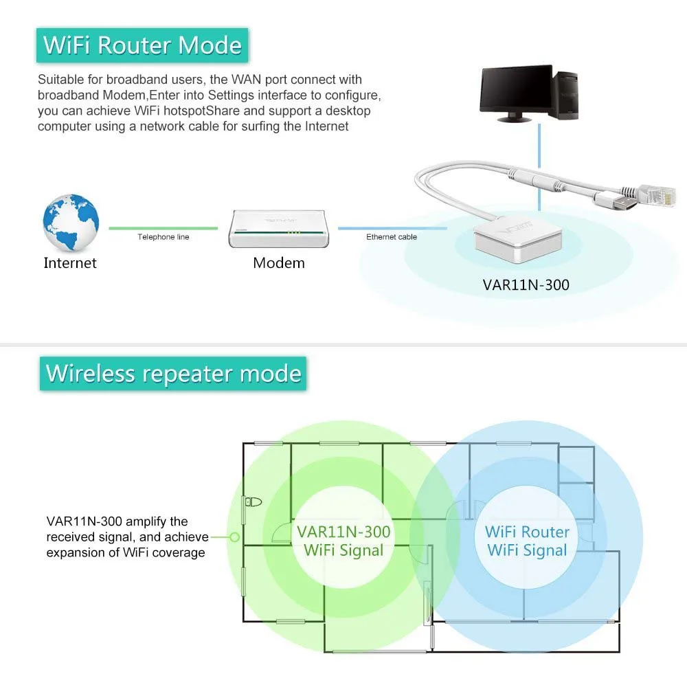 VONETS VAR11N-300 мини мульти-функциональный беспроводной портативный Wi-Fi маршрутизатор/Wi-Fi мост/Wi-Fi повторитель 300 Мбит/с 802.11n протокол