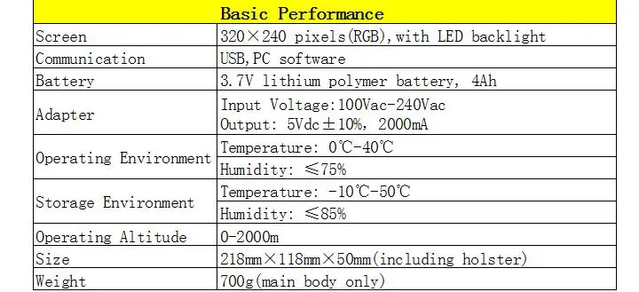 All-sun EM115A 50 МГц 200MSa/S 3в1 Профессиональный портативный цифровой осциллограф+ мультиметр+ генератор сигналов USB цветной ЖК-дисплей