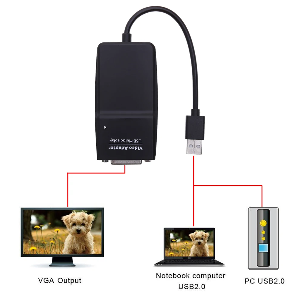 

New USB 2.0 to DVI-I Multi Display Monitor Video Graphic Converter Video Graphics Adapter for Laptop Notebook PC with CD Drive