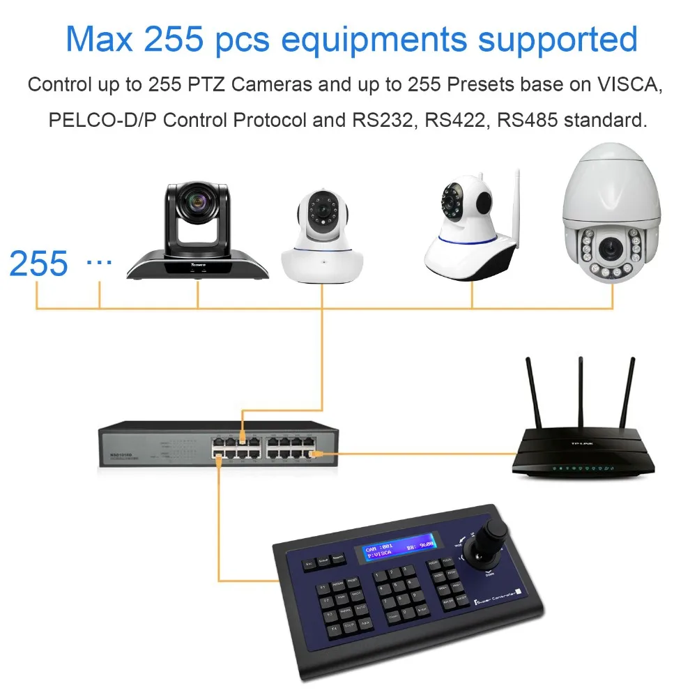 Controlador de Teclado Apto para Tenveo Conferência Joysticker Perfeitamente Vídeo Câmera Kz1 Ptz 6 ????