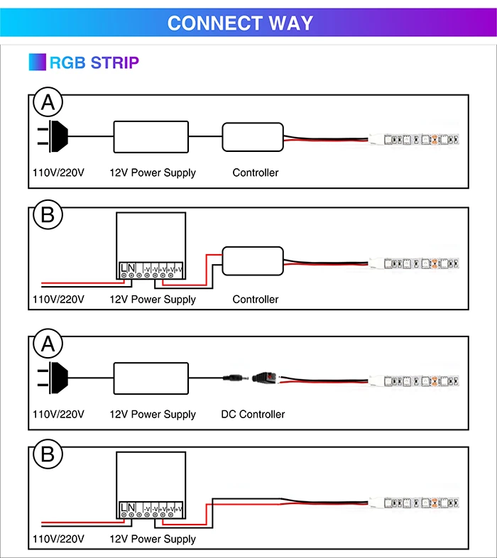 Светодиодный светать полный спектр S5050 полосы 3/4/5 Красный 1 синий 5 м IP65 DC 12 V Фито свет для парниковых гидропоники посадки растет