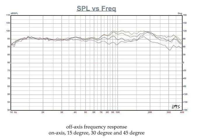 H-016 Fountek NeoCD2.0 черный контур высокий шаг 3 дюйма HIFI динамик Вес нетто: 1,05 кг