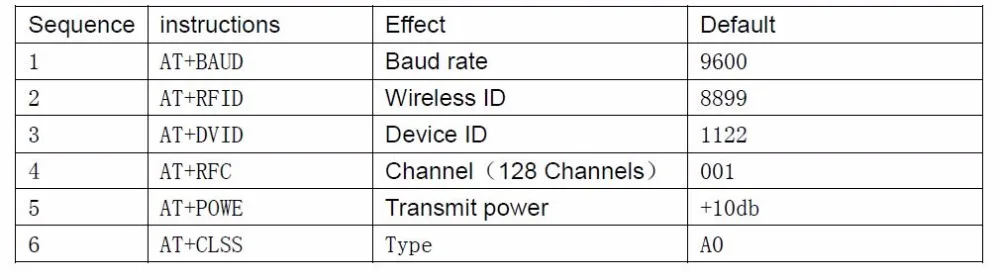 JDY-40 2,4G беспроводной трансивер с последовательным портом и модуль удаленной связи IO ttl Diy Электронный для Arduino