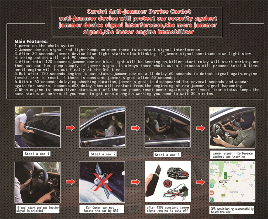 Cardot новое устройство против помех с автоматическим обнаружением сигнала от кражи, защищающее gps онлайн и в режиме реального времени