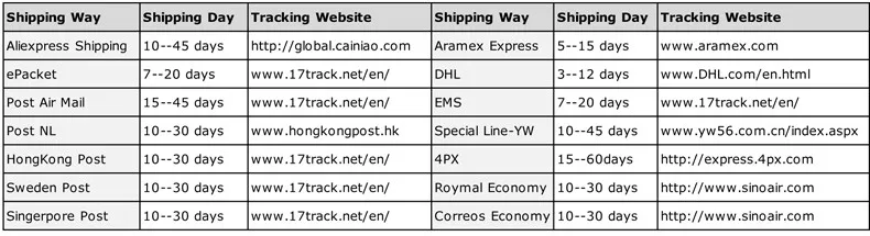 SHIPPING WAYS