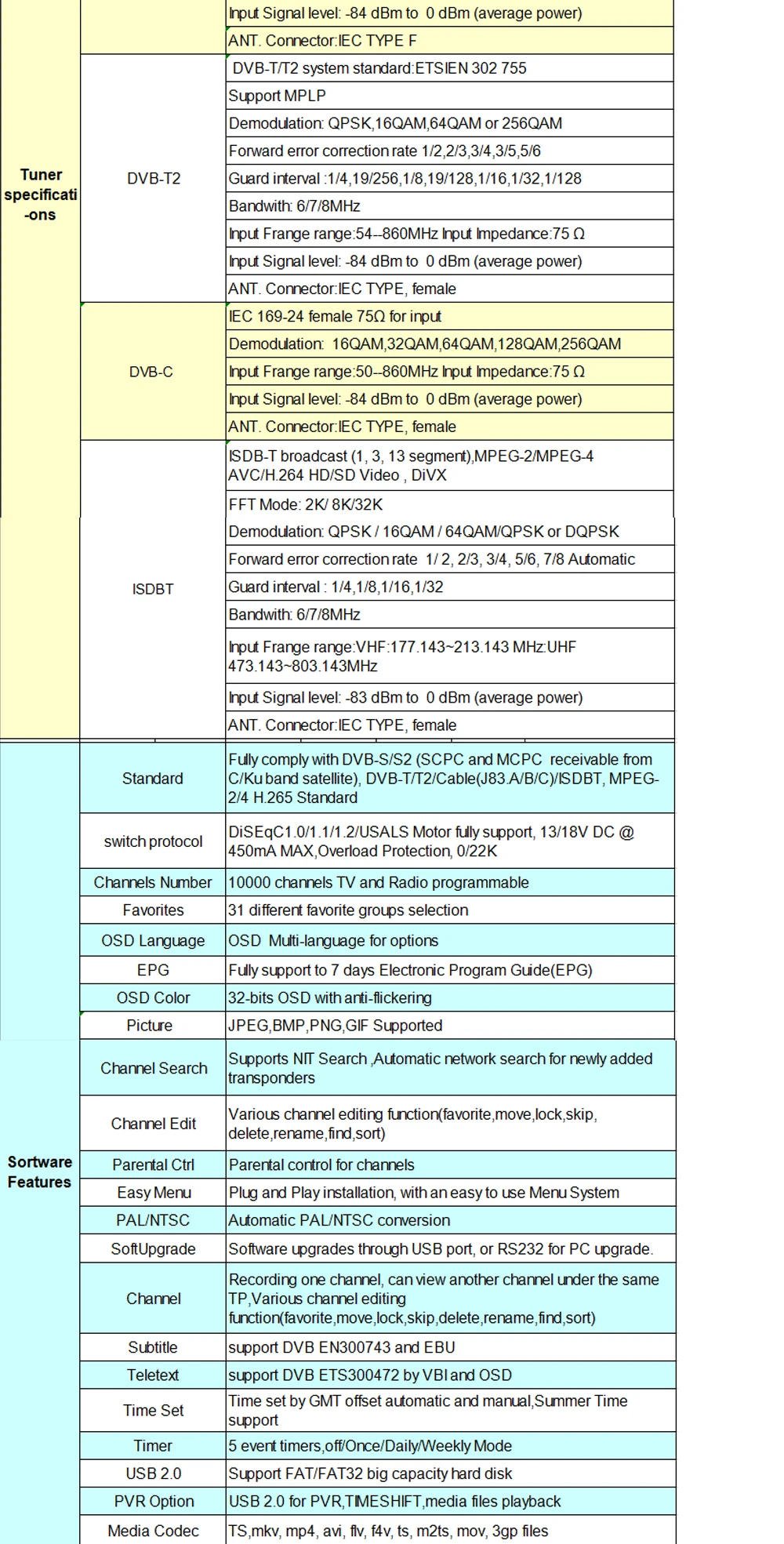 GTMedia V8 Pro2 DVB S2 + T2 + кабель bulit в WI-FI powervu декодер Поддержка Европа CCCAM H.265 Biss ключ CCCAM обновления от V8 золотой