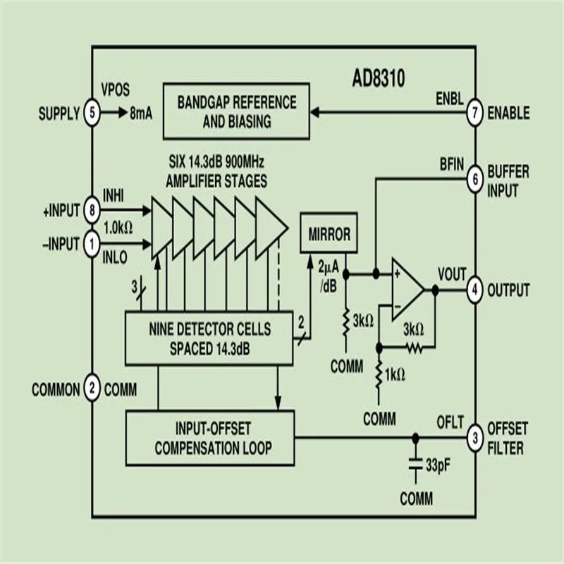 AD8310 0,1-440 МГц высокоскоростной Н-частотный логарифмический детектор rf измеритель мощности для усилителя рабочее напряжение 7-15 в