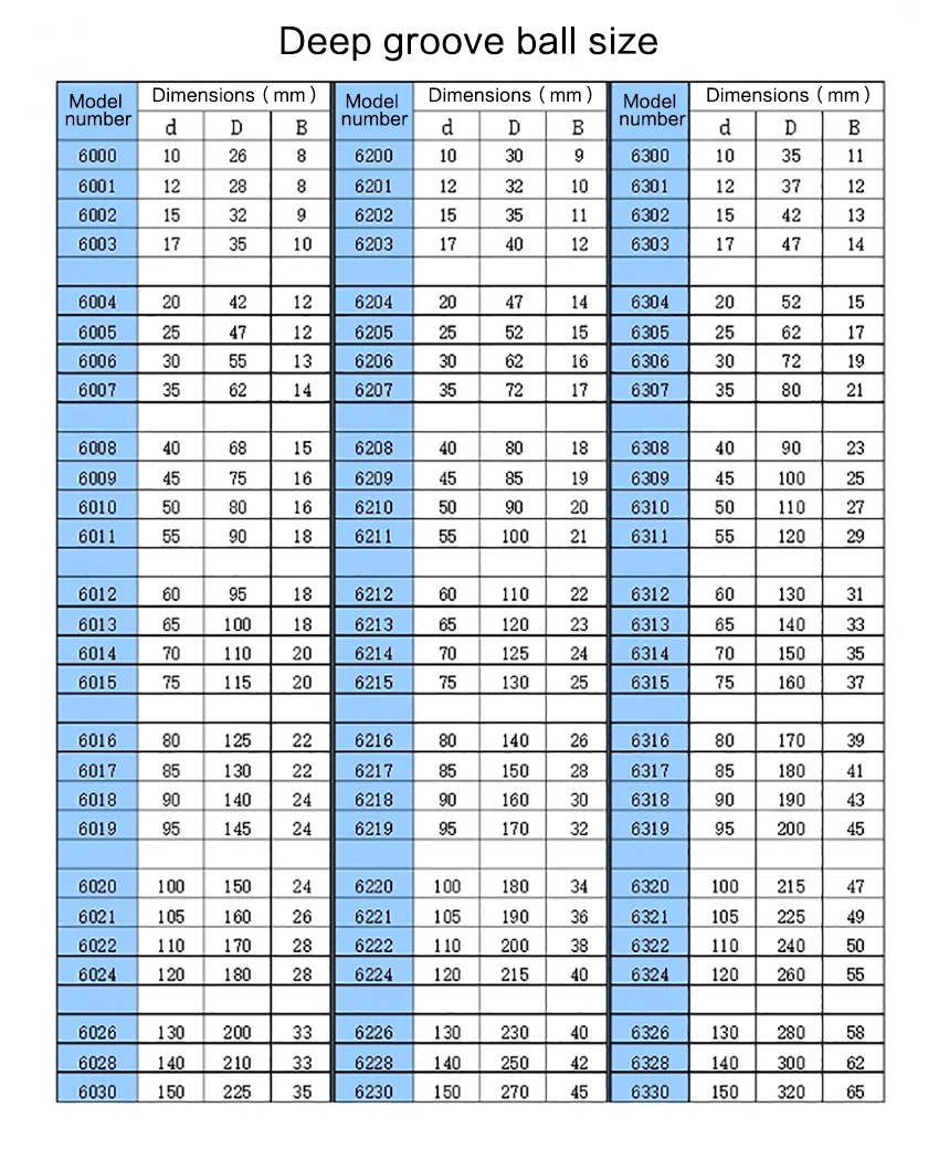 Упорные шариковые подшипники с глубоким желобом 6200 6201 6202 6203 6204 6205 6206 6207 6208 6209 6210