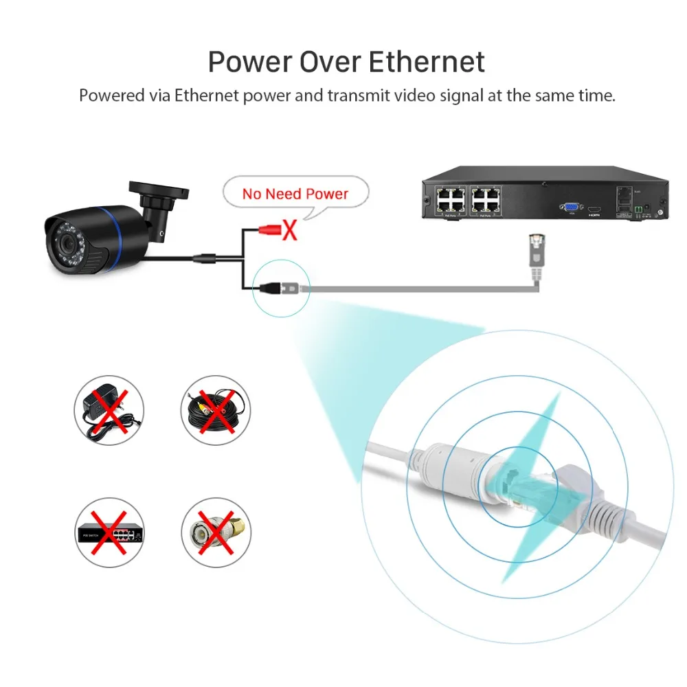 H.265 H.264 4CH 8CH CCTV NVR PoE 48 в 4*5 Мп/8*4 Мп, для наблюдения, безопасности, видео Регистраторы ONVIF IP Камера обнаружения движения PoE NVR P2P