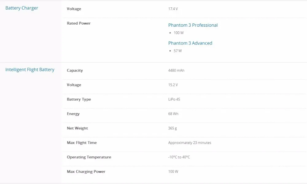 DJI Phantom3 Advanced RC Helicopter With 1080P 2.7K HD Camera+P3A Waterproof Backpack (3 Gifts Include)