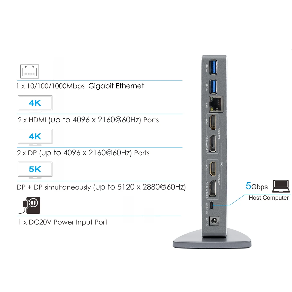 Wavlink Универсальная док-станция USB C для ноутбука 5K Dual 4K видео Док-Станция HDMI HD Gigabit Ethernet type C USB 3,0 для MAC