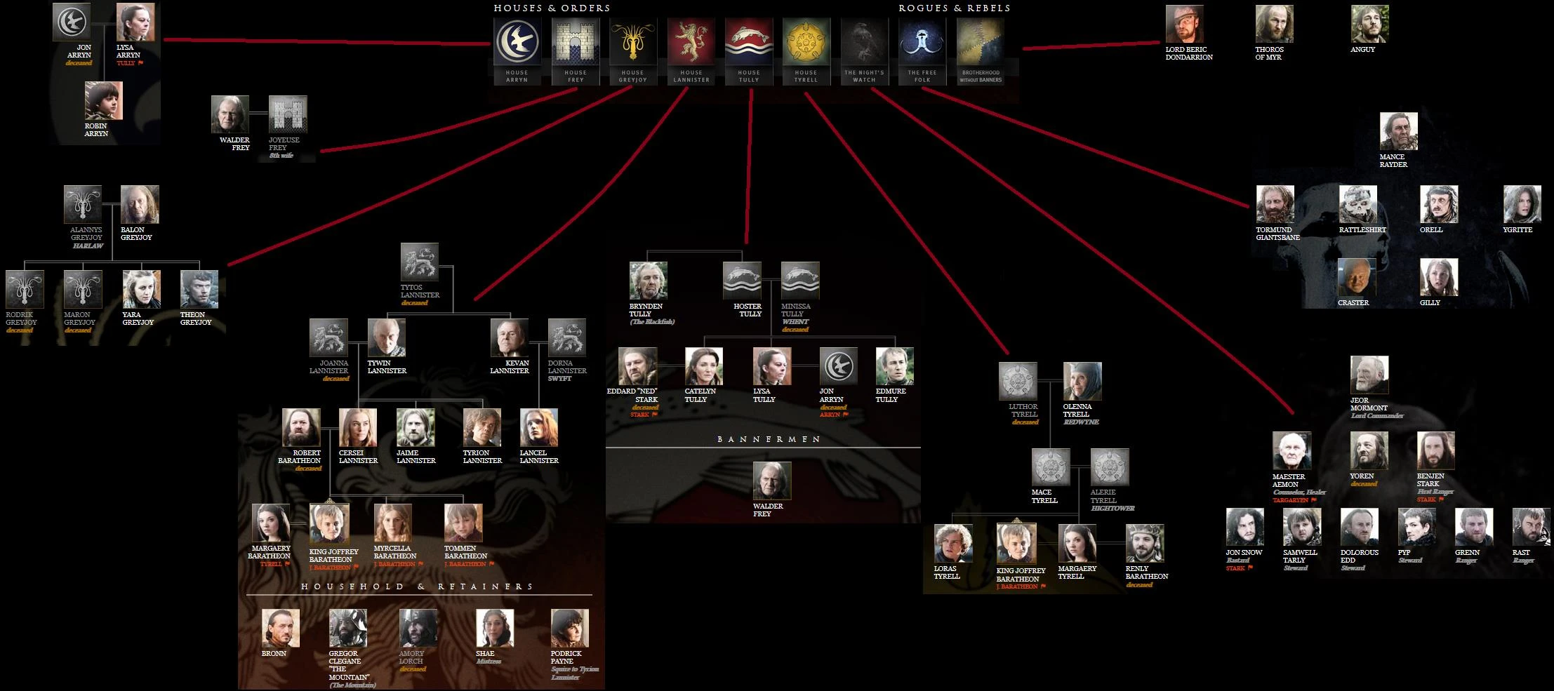 Lineage Chart Family Tree Game Of Thrones Home Decoration Poster Print Size 30x90 Cm Wall Sticker Free Shipping Wall Sticker Family Treegame Of Thrones Aliexpress