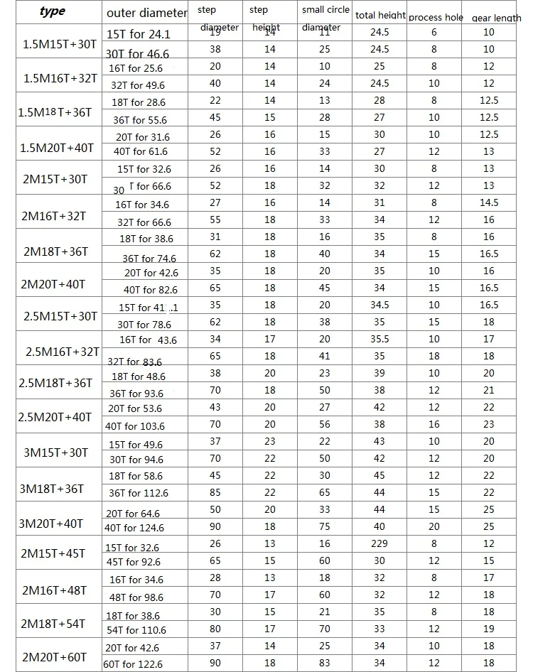 1 шт. 2 м мод15т+ 45 т 16 т+ 48 Т 18 т+ 54 Т зубчатые конические шестерни цилиндрическая Шестерня 90 градусов 1:2 на станке с ЧПУ