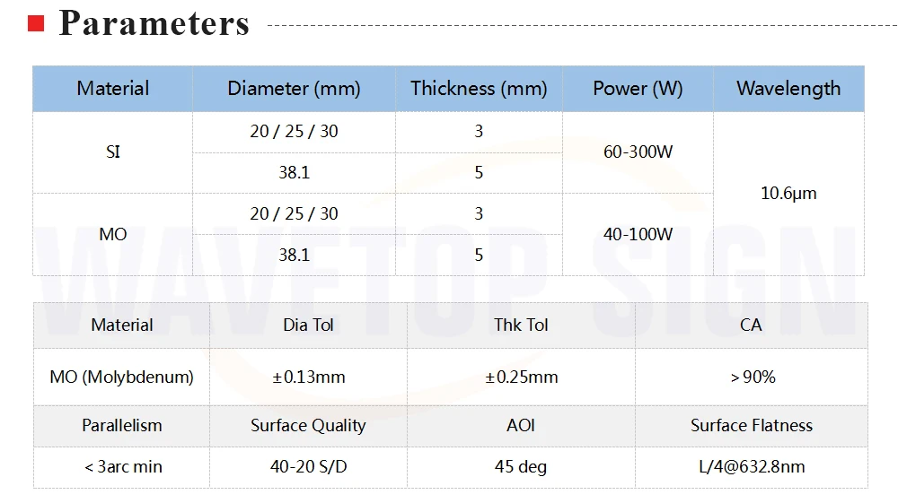 WaveTopSign Mo отражающее зеркало Dia. 20 25 30 38,1 мм THK 3 мм для CO2 лазерной гравировки резки