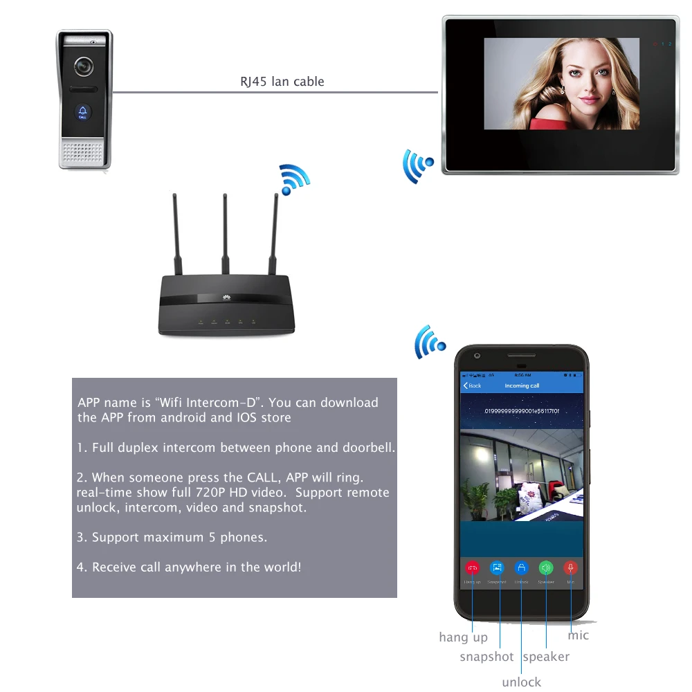 Wi-Fi IP " сенсорный экран видеодомофон дверной телефон записывающая система телефон Удаленный просмотр разблокировка Клавиатура RFID дверная камера