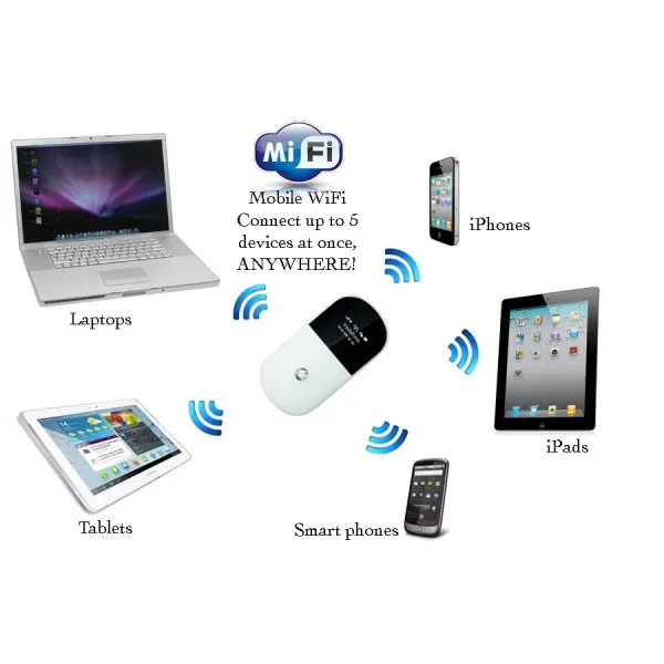 vodafone-spain-mobile-wifi-kit-r205-customizable