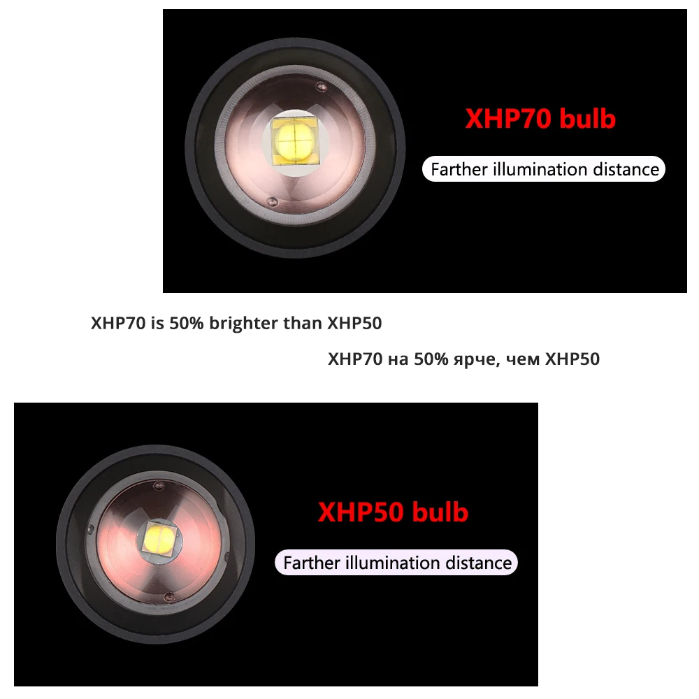 Супер самый мощный светодиодный фонарь XHP70 XHP50 Перезаряжаемый USB фонарь с зумом XHP70.2 18650 26650 охотничья лампа для самообороны