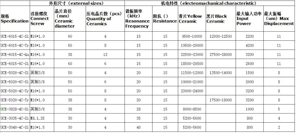 UCE ultrasonic welding transducer