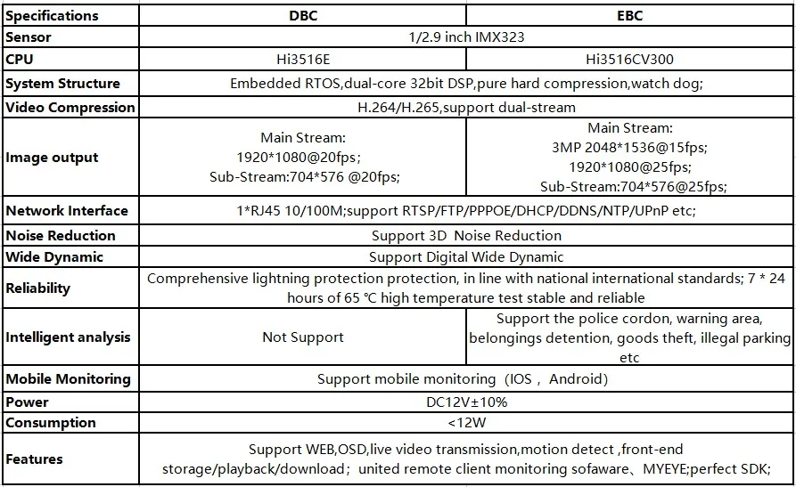 DBC EBC