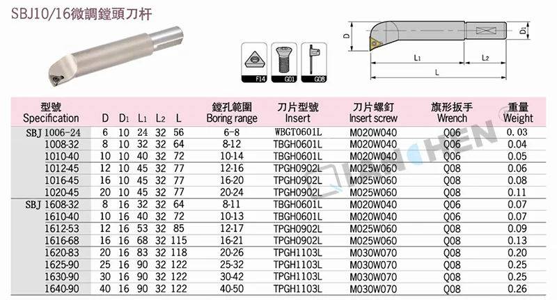 Qian Chen Precision SBJ16 система расточной головки + SBJ16-8PCS, SBJ набор микрорасточных инструментов