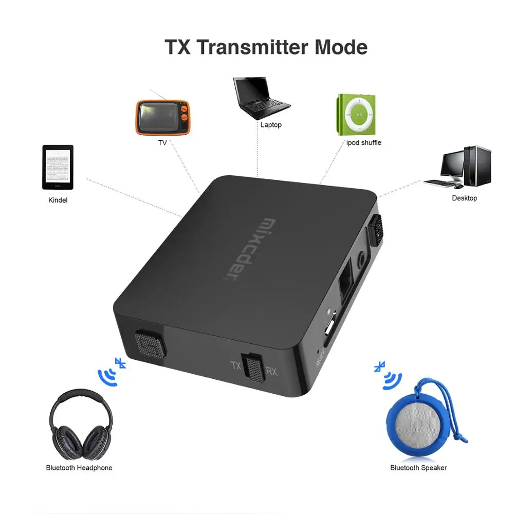 Mixcder TR008 беспроводной Bluetooth V4.2 приемник передатчик аудио адаптер 3 5 мм Aux 2 в 1 aptX