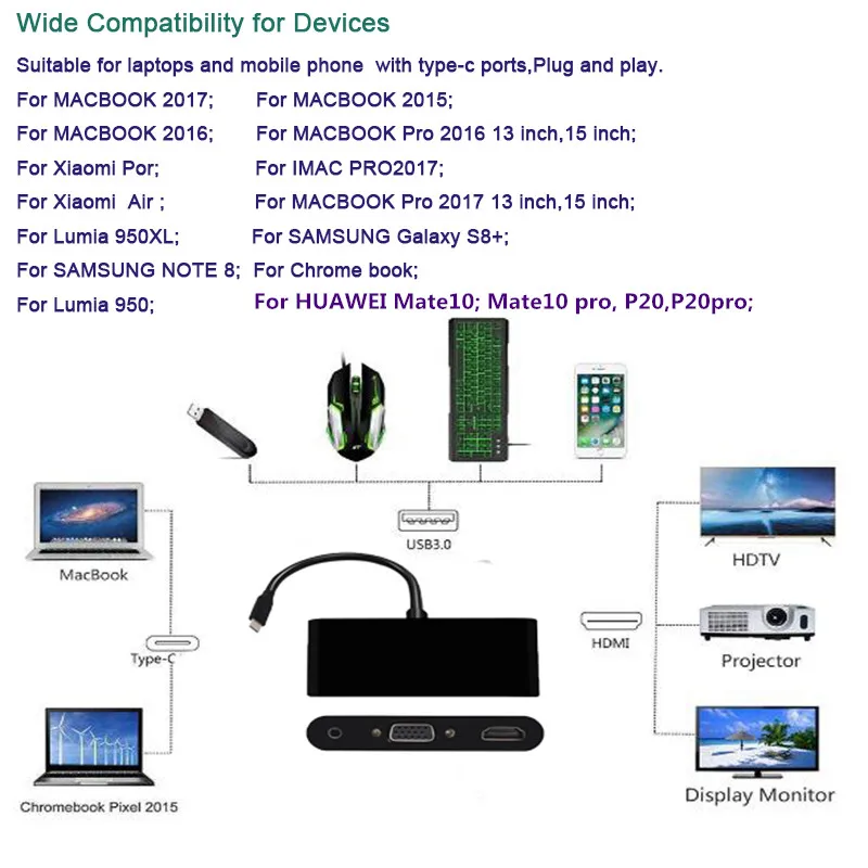 USB-C к HDMI 3 в 1 кабель конвертер для samsung huawei Apple Usb 3,1 Thunderbolt 3 type C переключатель к HDMI 4K адаптер