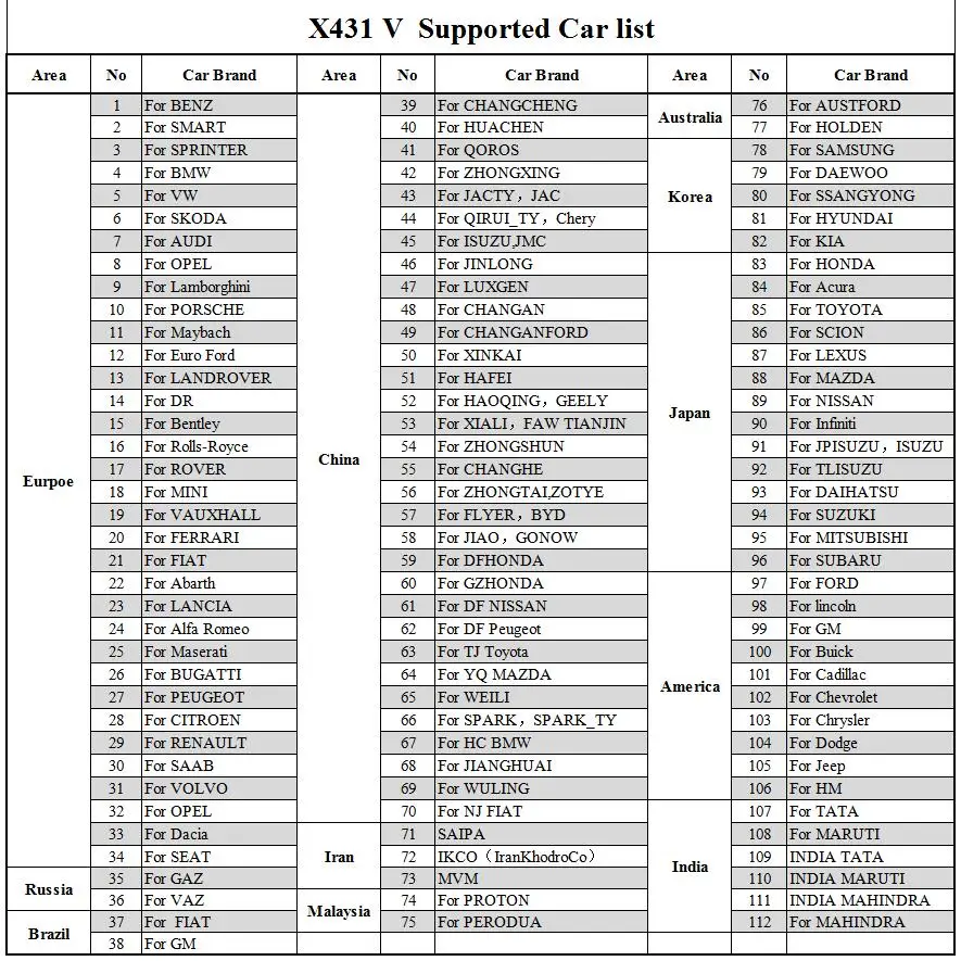 x431 v