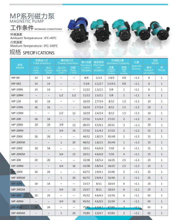 MP-20RM высокой температуры для приготовления в домашних условиях, из нержавеющей стали магнитный приводной насос