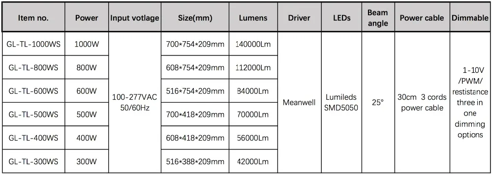 meanwell driver high mast led flood light