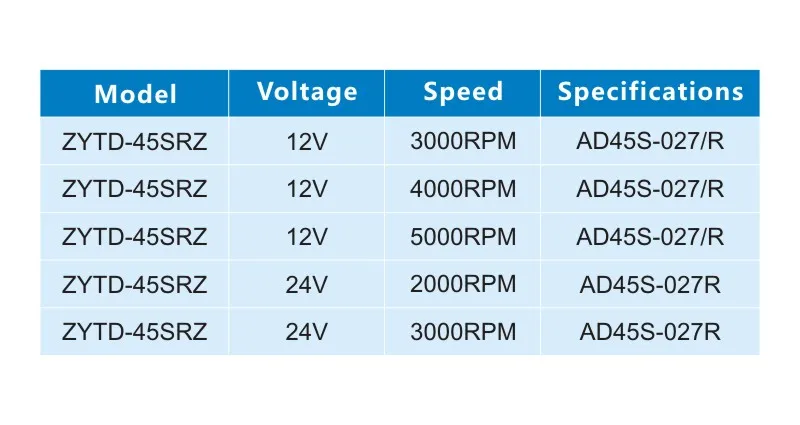 ZHENGKE ZYTD-45SRZ-R 45 мм 12 V/24 вольтового источника электропитания постоянного тока круглый вал 2000RPM3000RPM4000RPM5000RPM 7 Вт/8 Вт