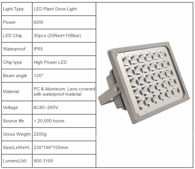 12 Вт/40/60 W/100 W Светодиодный Grow светильник полный спектр завод поиск светильник Водонепроницаемый лампа для роста растений цветок растут наводнения светильник светодиодный Панель