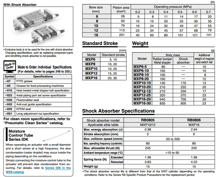 MXPJ6-5 MXPJ6-10 MXP6-5 MXP6-10 MXP8-10 MXP8-20 SMC надувная горка Настольный цилиндр MXP MXPJ серия пневматические компоненты воздушные инструменты