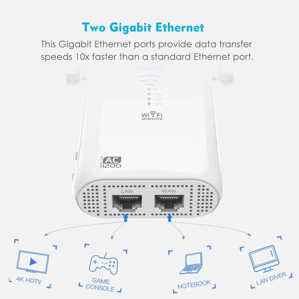 Wifi ретранслятор 1200 Мбит/с расширитель диапазона Wi-Fi/точка доступа wifi мост двухдиапазонный 2,4G& 5G с гигабитным WAN/LAN портом беспроводной маршрутизатор