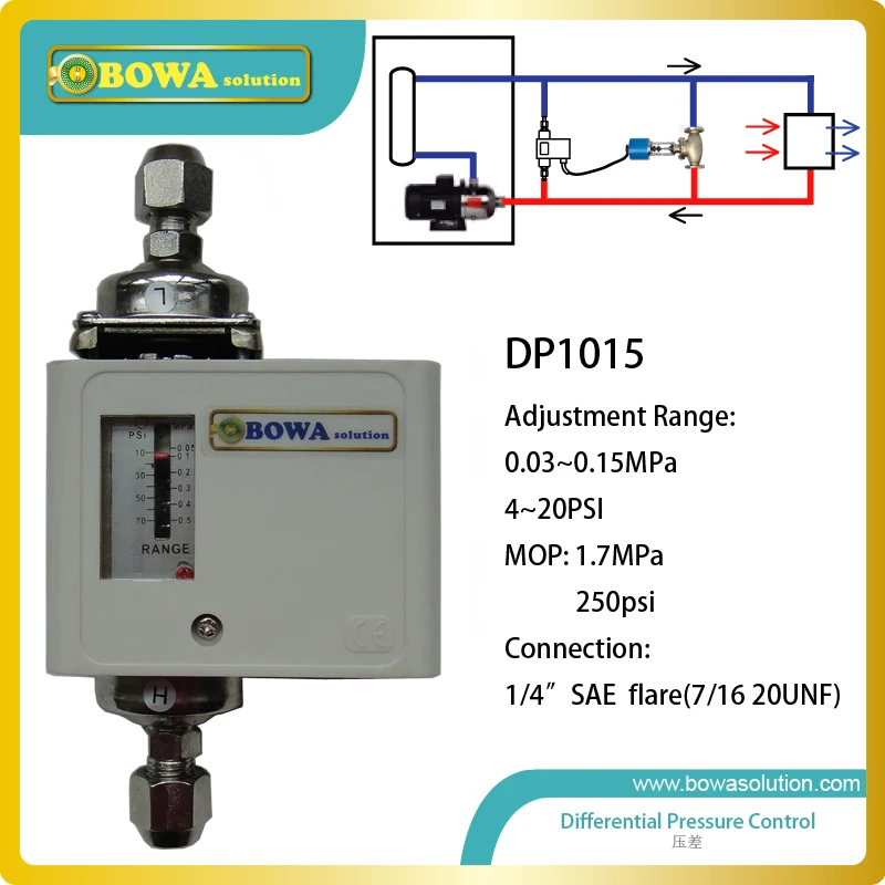 Adjustable micro differential pressure switch is installed between