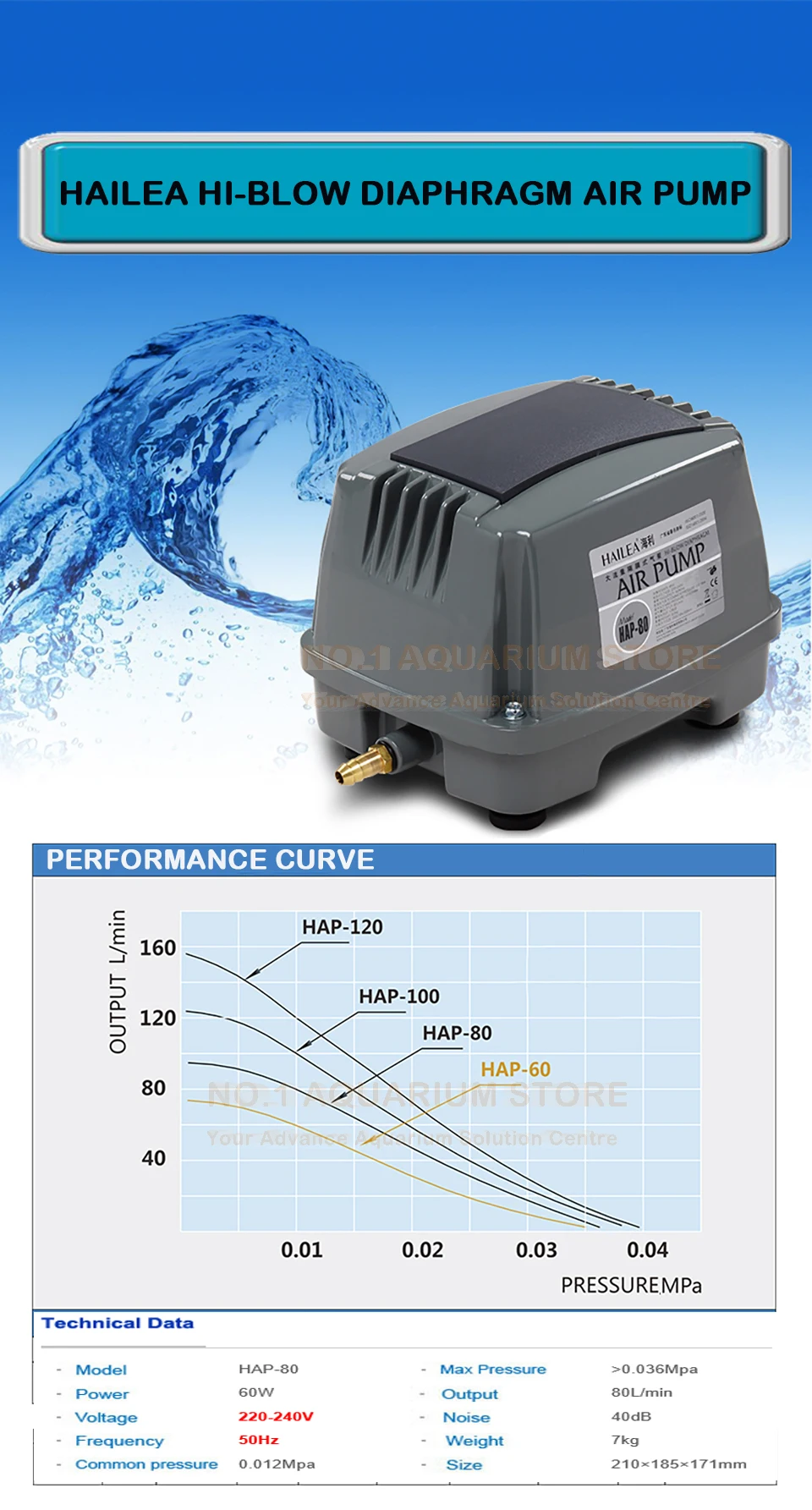 performance curve 2