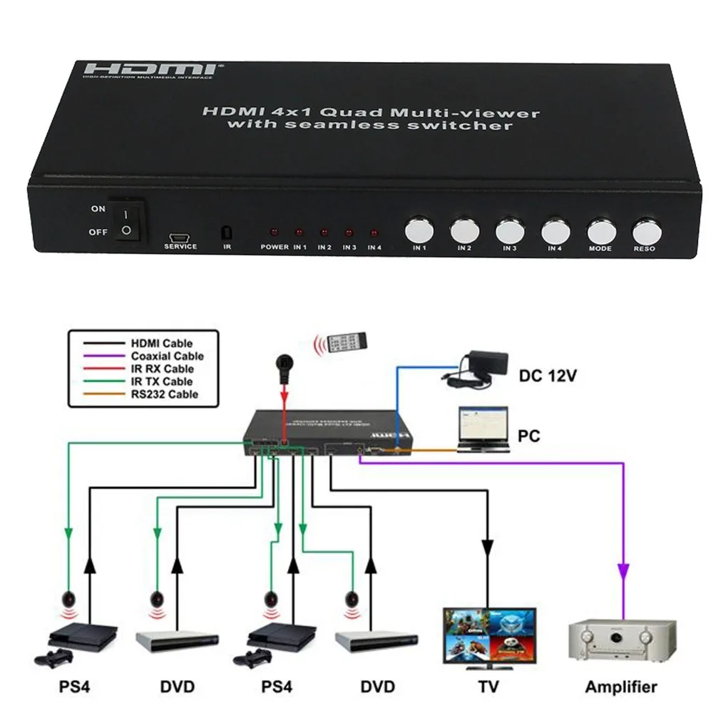 

HDMI 4x1 Picture Division Switch Multi viewer Seamless Switcher 1.3a Support Digital Audio Format LPCM AC3 DTS IR Remote RS232