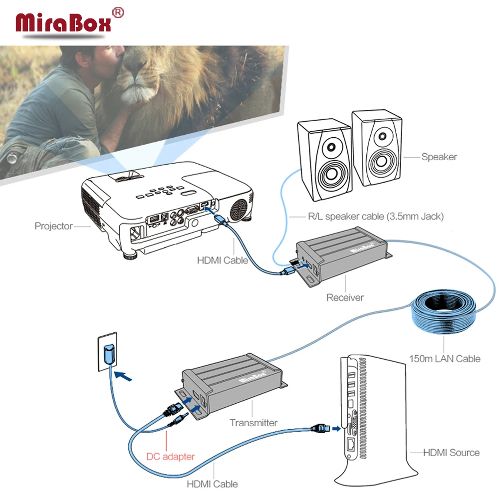HSV891 1080P HDMI удлинитель Ethernet с аудио экстрактором по IP Rj45 Cat5/Cat5e/Cat6 UTP/STP 400ft LAN
