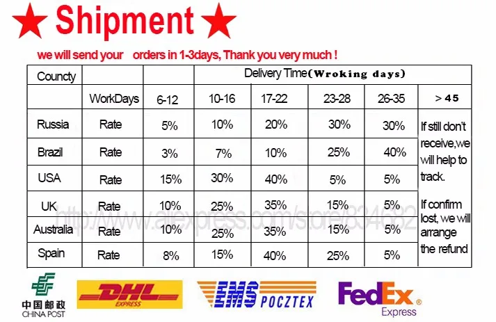 shipment
