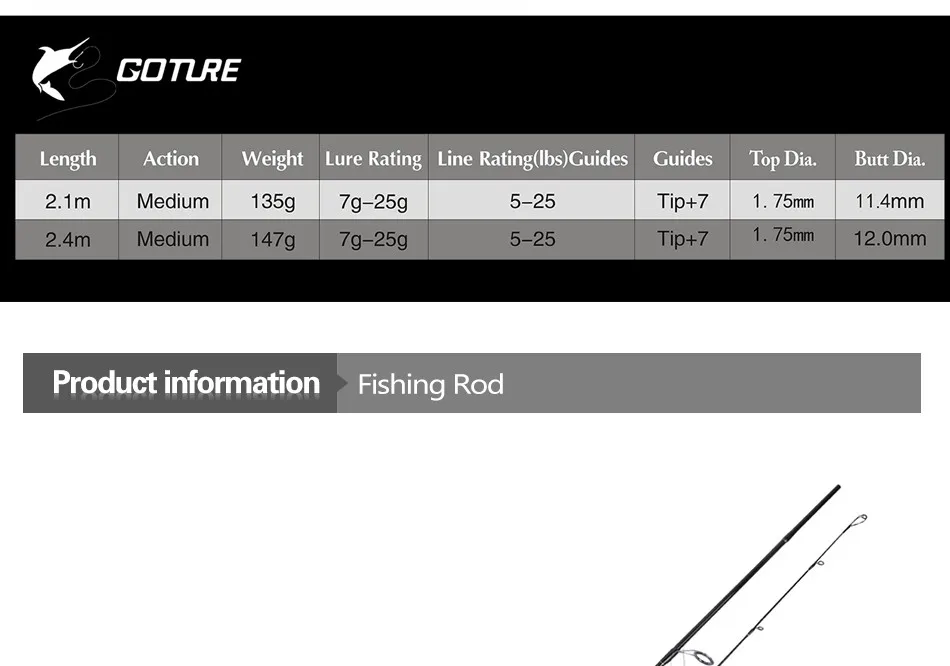 Goture бренд спиннинговая Удочка 2,1 М 2,4 м высокоуглеродное волокно Приманка Удочка для морской и пресноводной ловли басов
