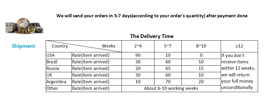 shipment