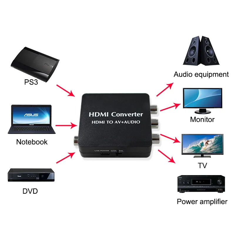 hdmi to av audio converter ZX-Z13C connection-800