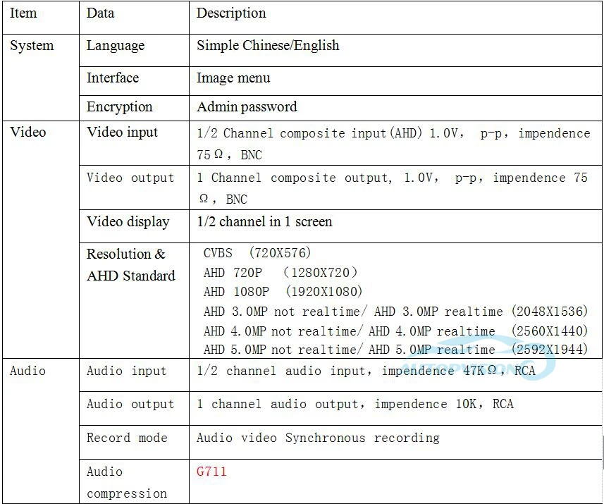 apoio cvbs ahd 5.0mp dual-sd cartão hd