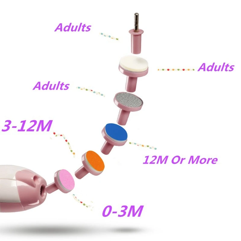 Electric Baby Nail Trimmer Manicure Pedicure Clipper Cutter Scissors Kids Infant W15