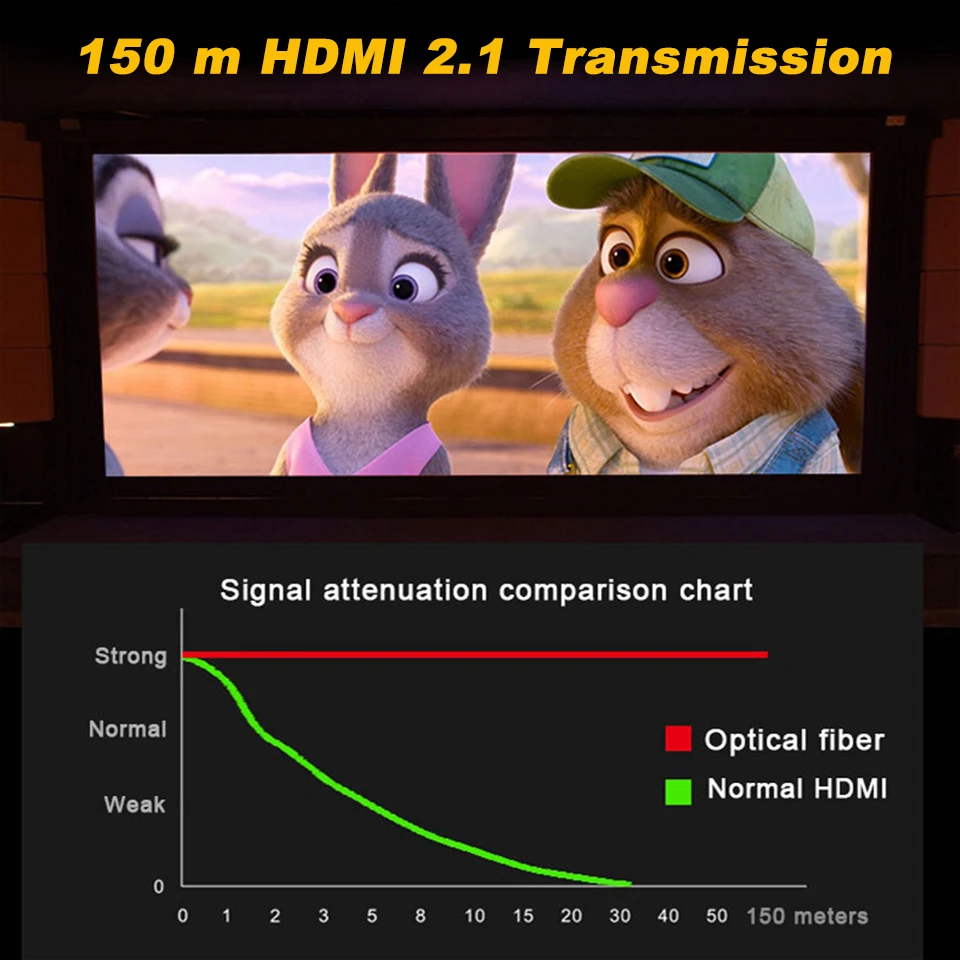 2020 Best 8K 48Gbps 2.1 HDMI Optical Cables 4K