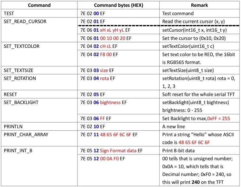 command1