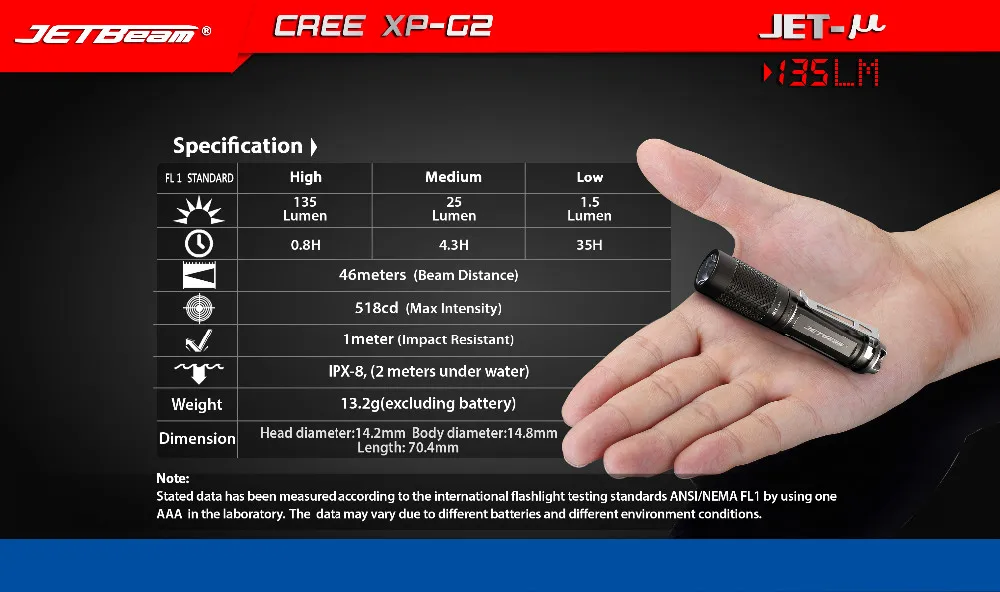 JETBEAM  JET-U  (20)