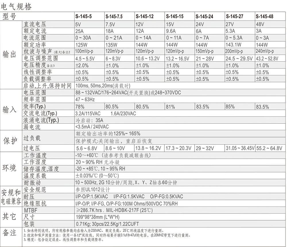 S-145规格