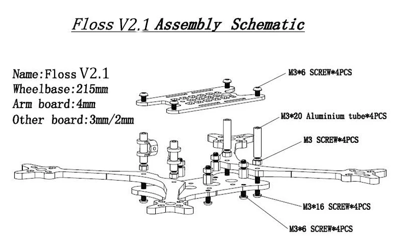 FLOSS
