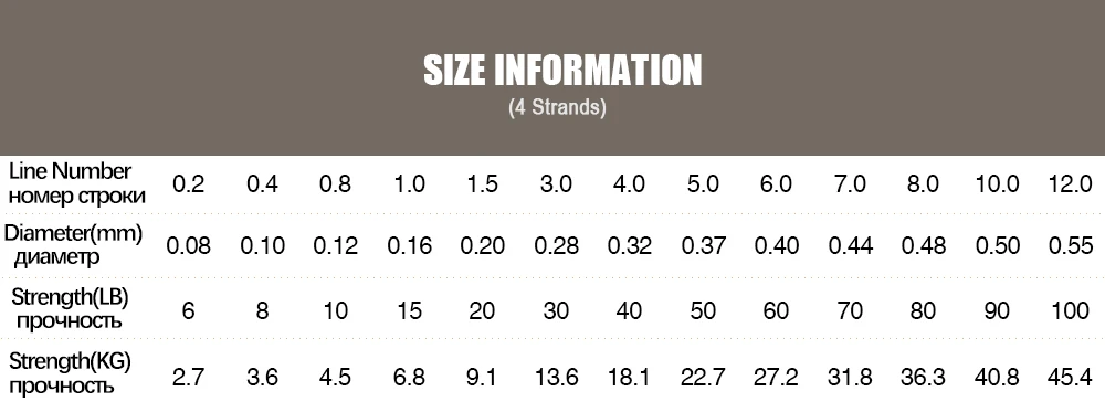 Hercules рыболовная леска 6-100LB карповый рыболовный шнур 4 нити 100 м 300 м 500 м 1000 м 1500 м 2000 м многофиламентный серый PE плетеный провод